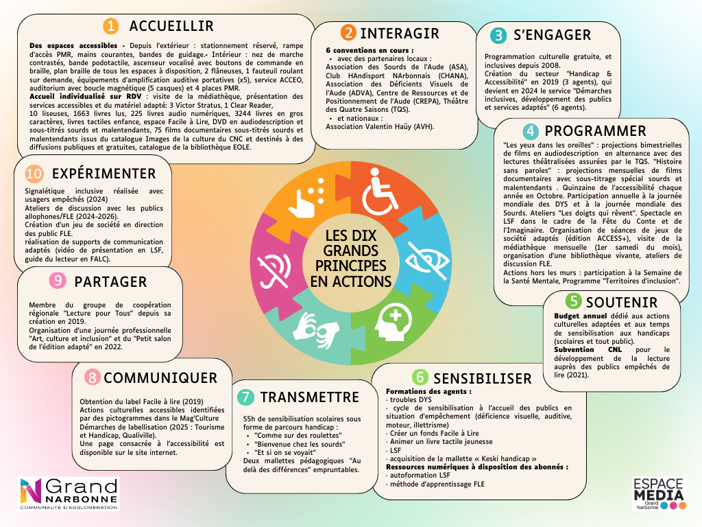 L'inclusion culturelle en actions